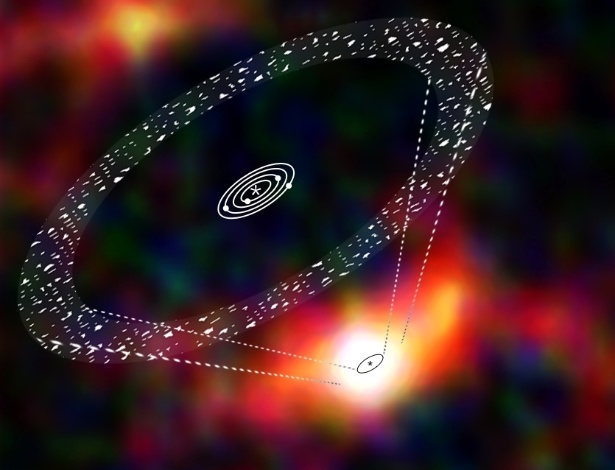 Concepção artística mostra cinturão de cometas ao redor do sistema GJ 581 - ESA/Aoes