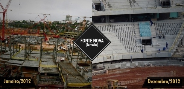 O estádio de Salvador começou o ano com 40% das obras completas e terminou com 85% 