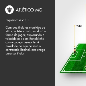 Com dez titulares mantidos de 2012, o Atlético não mudará a forma de jogar, explorando a velocidade e com Ronaldinho como cabeça pensante. A novidade da equipe será o contratado Rosinei, que chega para ser titular. - Arte UOL