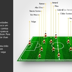 O Flamengo terá poucas novidades para 2013. O clube ainda busca um meia com características de camisa 10 e dois atacantes de peso para as vagas de Vagner Love e Liedson. Para o Brasileirão, a ideia é contratar duas estrelas. - Arte UOL