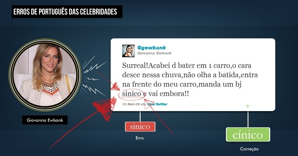 A atriz Giovanna Ewbank cometeu um deslize ao reclamar de uma batida de carro: trocou o "c" pelo "s" na palavra "cínico" e, de quebra, ainda esqueceu o acento. Todas as palavras proparoxítonas são acentuadas - Arte/UOL