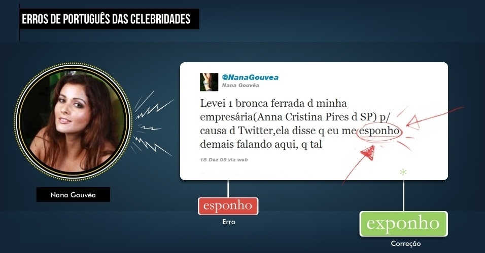 Dias depois, Nana levou uma bronca da empresária por falar demais no Twitter. "Ela disse q eu me 'esponho' demais", afirmou, querendo dizer "exponho". Você sabe quando usar o x e o s? - Arte/UOL