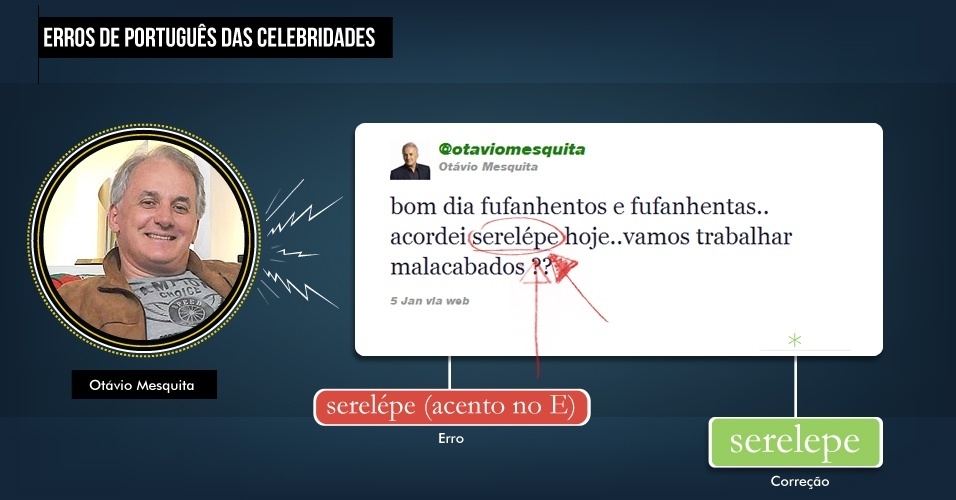Os "funfanhentos" e "funfanhentas" de Otávio Mesquita (não separados com vírgula do resto da oração) devem ter torcido o nariz quando viram esse acento em "serelepe". Palavras paroxítonas terminadas em "e" não recebem acento - Arte/UOL