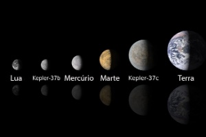 Resultado de imagem para NASA descobriu o menor exoplaneta, o Kepler-37b.
