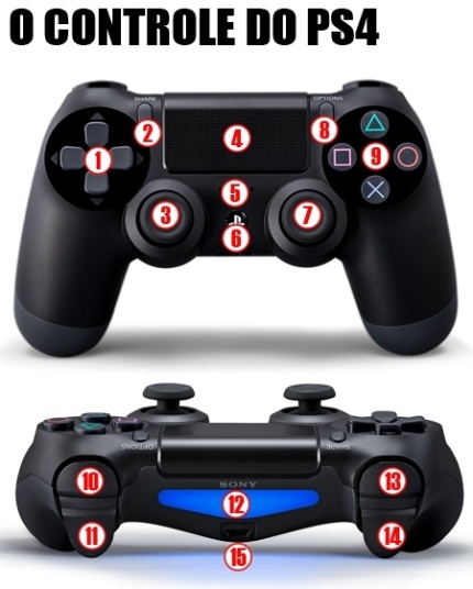 Como controlar o tempo de jogo no PS4