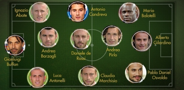 Os 6 melhores jogadores italianos de futebol de todos os tempos -  Calciopédia