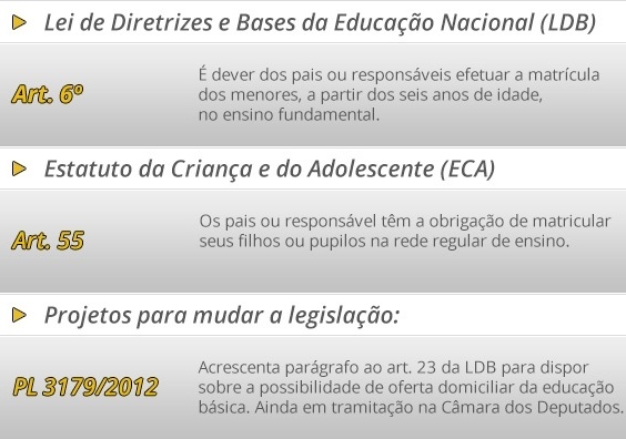 Brasileiros enfrentam dificuldades para matricular filhos em