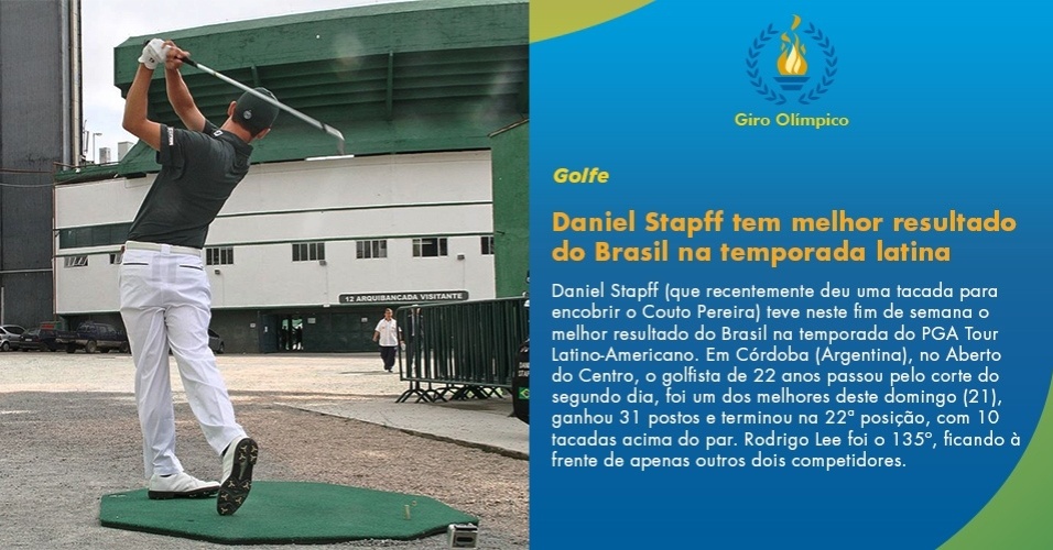 Daniel Stapff tem melhor resultado do Brasil na temporada latino-americana - divulgação Coritiba Football Club