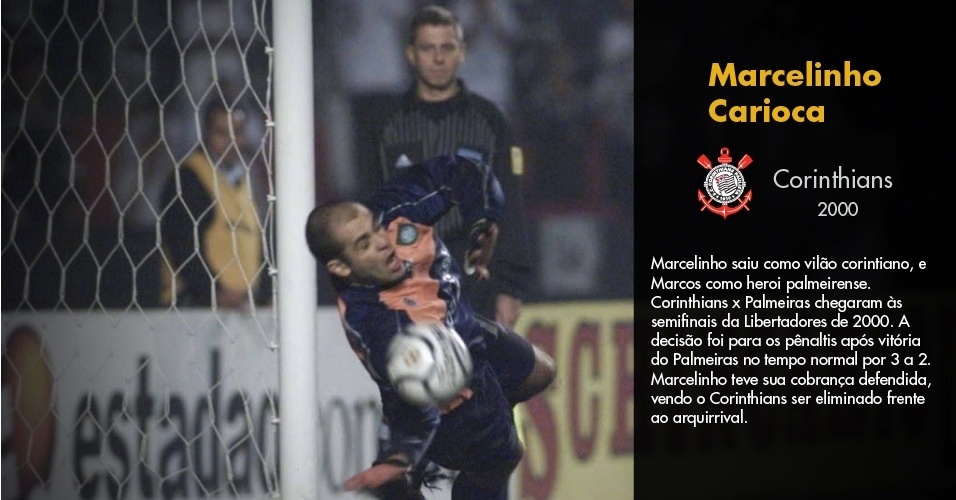 Marcelinho saiu como vilão corintiano, e Marcos como heroi palmeirense. Corinthians x Palmeiras chegaram às semifinais da Libertadores de 2000. A decisão foi para os pênaltis após vitória do Palmeiras no tempo normal por 3 a 2. Marcelinho teve sua cobrança defendida, vendo o Corinthians ser eliminado frente ao arquirrival. - Arte UOL