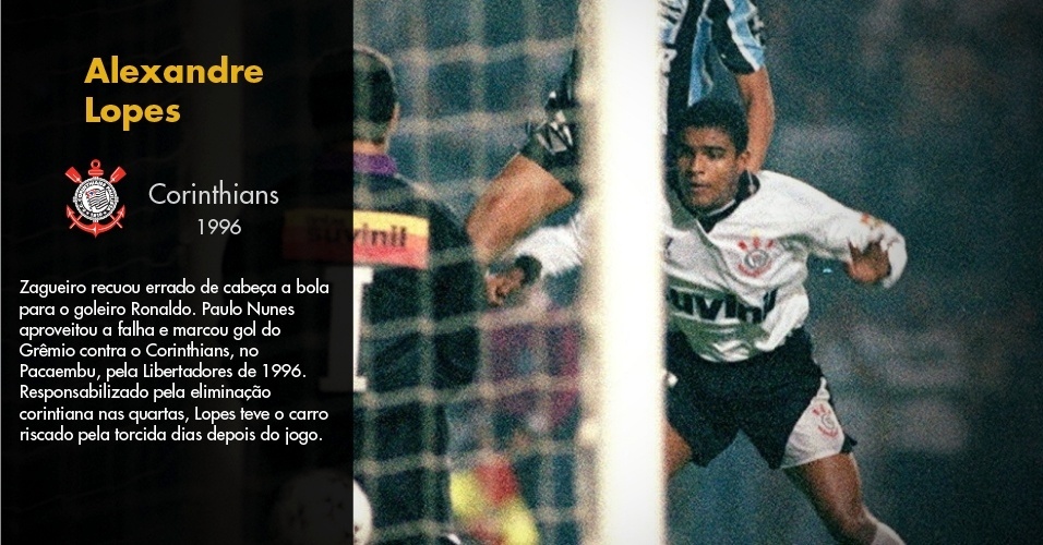 Zagueiro recuou errado de cabeça a bola para o goleiro Ronaldo. Paulo Nunes aproveitou a falha e marcou gol do Grêmio contra o Corinthians, no Pacaembu, pela Libertadores de 1996. Responsabilizado pela eliminação corintiana nas quartas, Lopes teve o carro riscado pela torcida dias depois do jogo. - Arte UOL