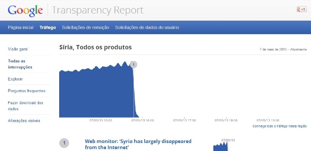Gráfico do Google mostra queda de serviços na Síria na noite de terça-feira (7) - Reprodução
