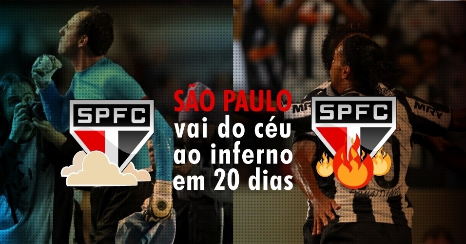 Em cerca de 20 dias, o São Paulo passou de um clube confiante e cheio de esperança a um time eliminado nas duas competições que disputou no primeiro semestre de 2013. Veja como o elenco tricolor foi do céu ao inferno em pouco tempo - Arte/UOL