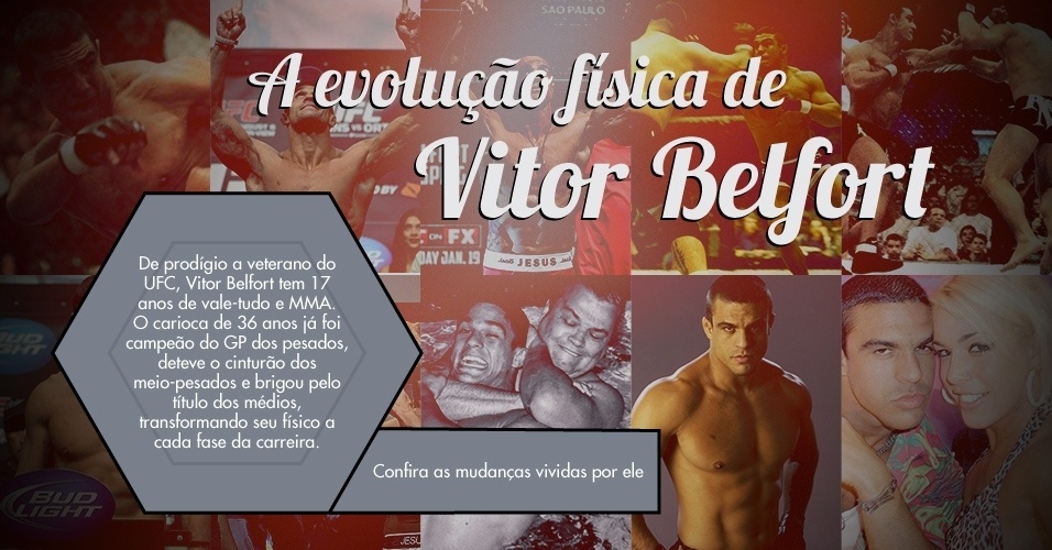 Vitor Belfort se prepara para o UFC de Jaraguá do Sul, no próximo dia 18, em Santa Catarina. Ele enfrenta o ex-campeão do Strikeforce Luke Rockhold, para tentar ganhar uma nova chance pelo cinturão dos médios do UFC. - Arte UOL