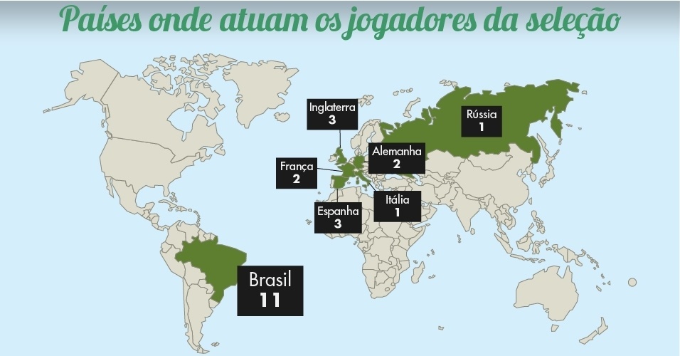 Onze jogadores da seleção atuam em solo brasileiro; Inglaterra e Espanha têm três jogadores do Brasil cada um em seus granados