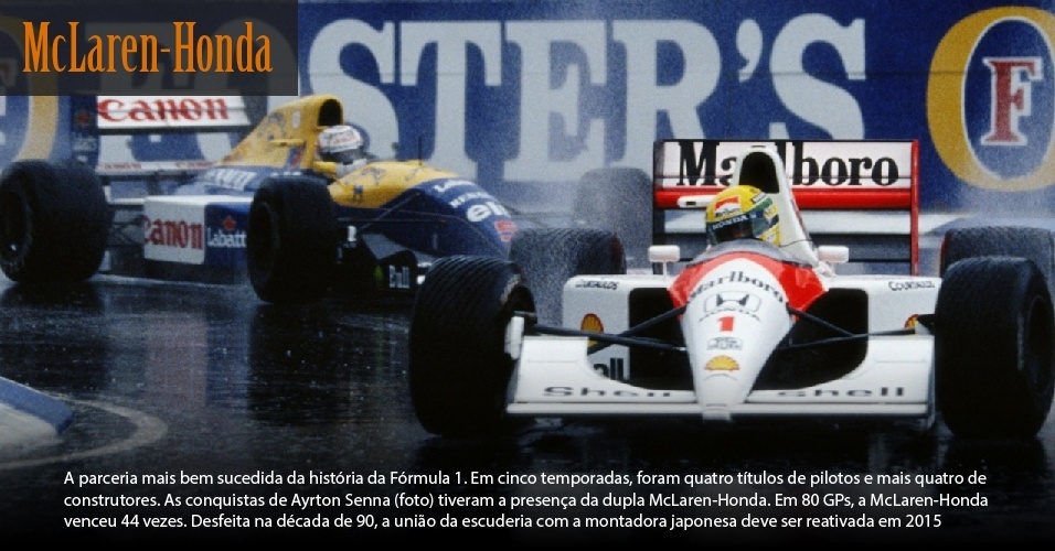 A parceria mais bem sucedida da história da Fórmula 1. Em cinco temporadas, foram quatro títulos de pilotos e mais quatro de construtores. As conquistas de Ayrton Senna (foto) tiveram a presença da dupla McLaren-Honda. Em 80 GPs, a McLaren-Honda venceu 44 vezes. Desfeita na década de 90, a união da escuderia com a montadora japonesa deve ser reativada em 2015. - Getty Images