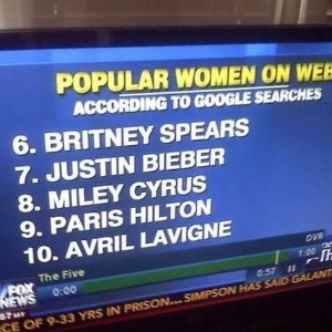 22.mai.2013 - Justin Bieber na lista das mulheres mais populares da web