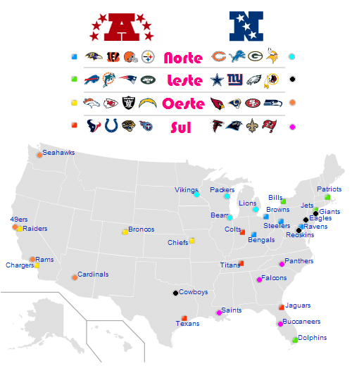 Como é definido o calendário de cada time da NFL - UOL Esporte