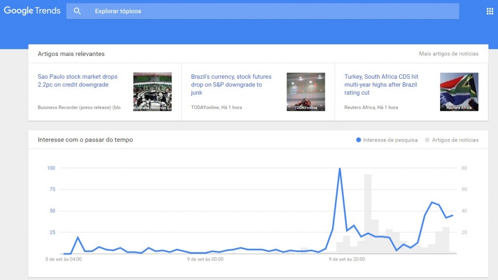 Página sobre a popularidade da notícia do rebaixamento do Brasil no Google Trends