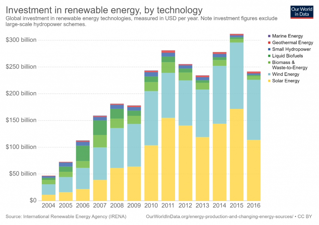 O Futuro Da Matriz Energética No Brasil E No Mundo - UOL Educação