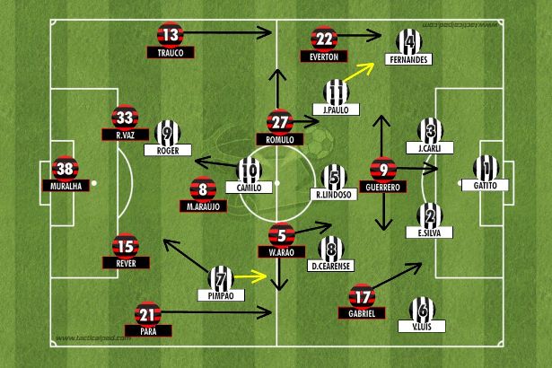 As táticas do Zé Ricardo: nasce um novo Flamengo - Coluna do Fla