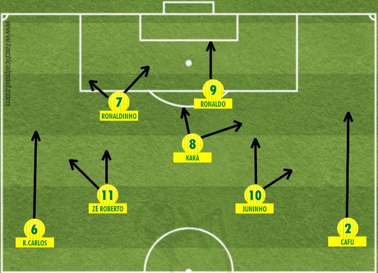 Esqueça Jogo Bonito - o Brasil está uma bagunça! Sem vitórias em