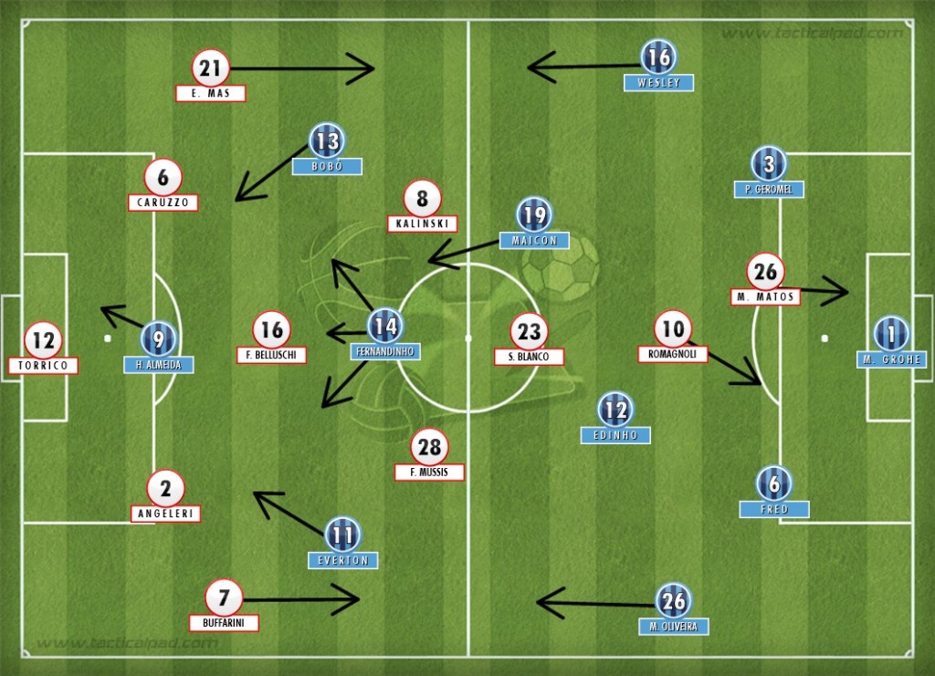 Empate técnico no segundo turno - Blog do Mauro Beting - UOL