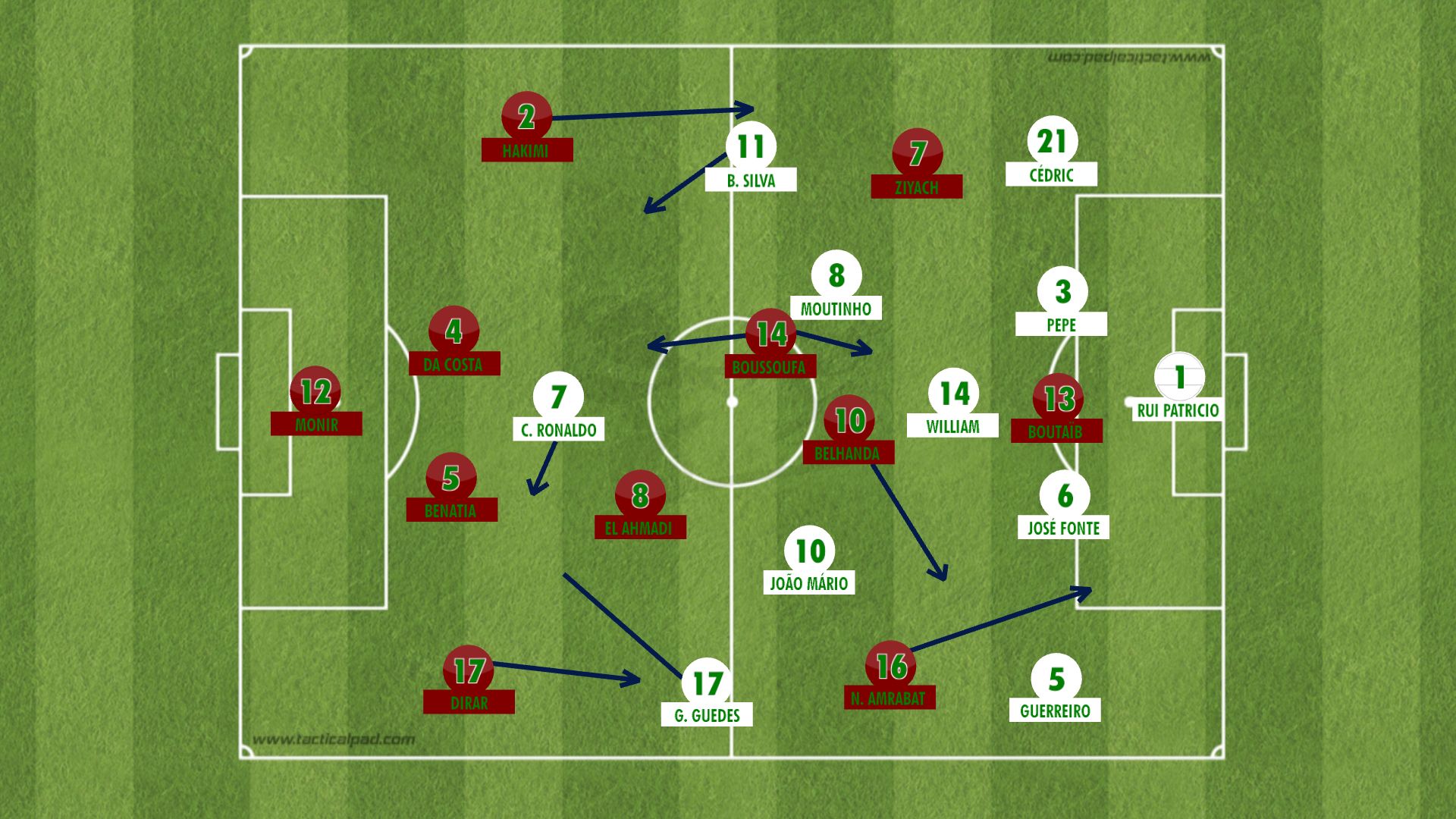 O jogo da vida de Boussoufa, UEFA Champions League