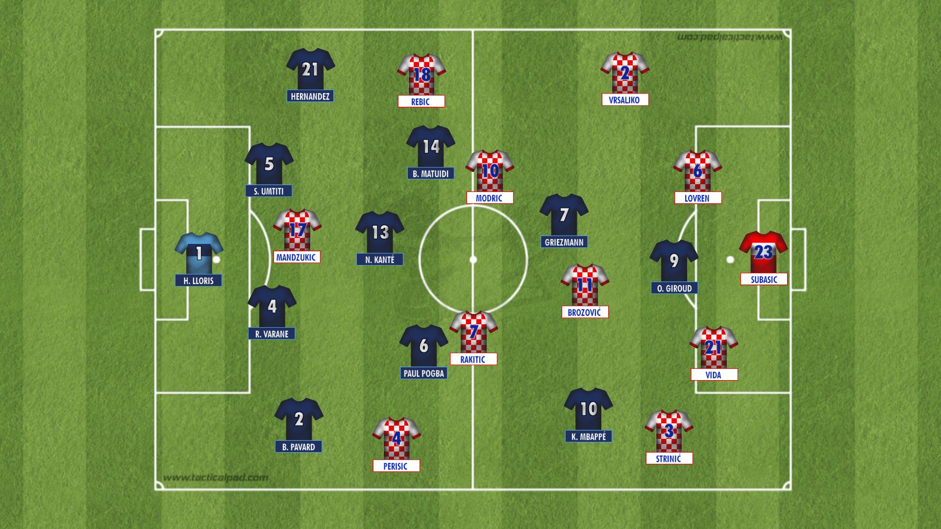 França 4 x 2 Croácia  Copa do Mundo da FIFA™: melhores momentos