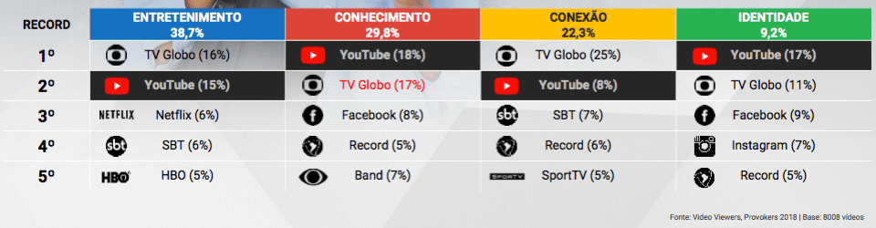 Pesquisa Video Viewers 2016: Como o brasileiro assistiu a vídeos