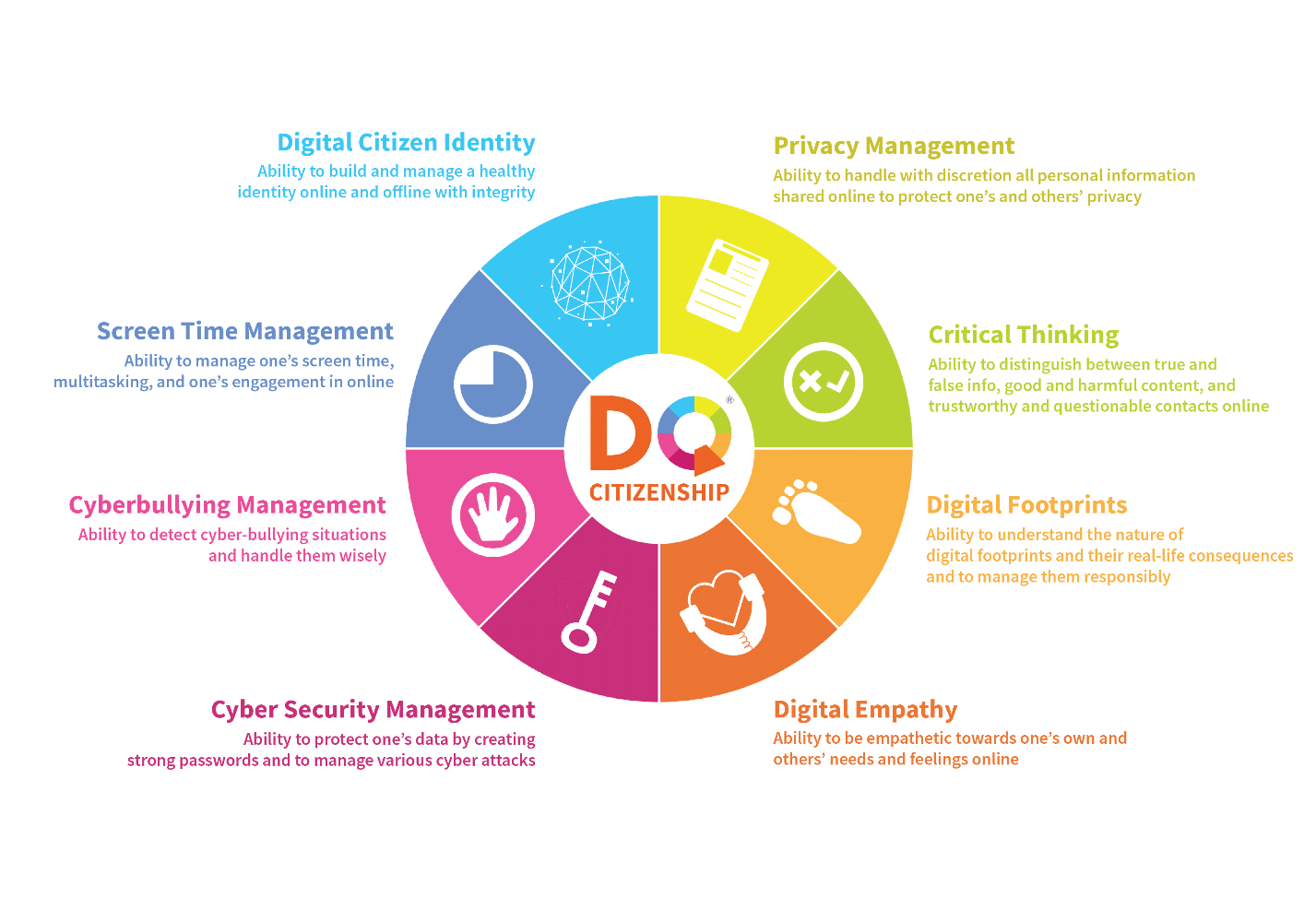 QD Quociente Digital - o novo QI e QE da era digital