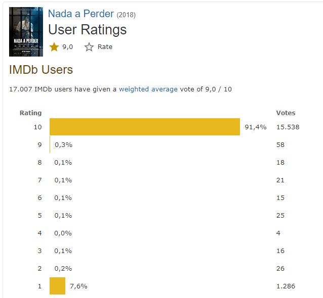 Após denúncia, site americano apaga resenhas elogiosas a “Nada a Perder” -  UOL TV e Famosos