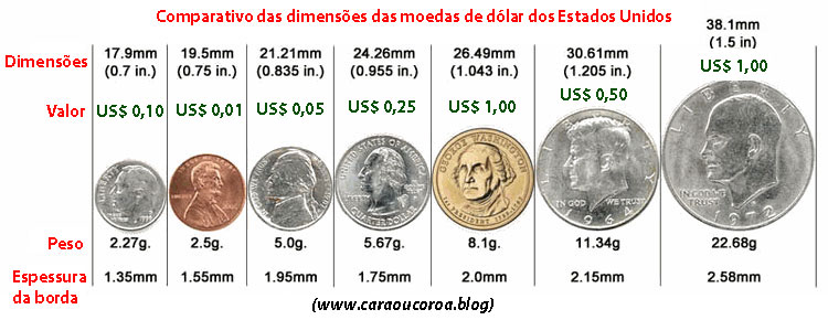 Notas de US$ 2 ganham destaque no Equador e atraem supersticiosos - Cara ou  Coroa - UOL