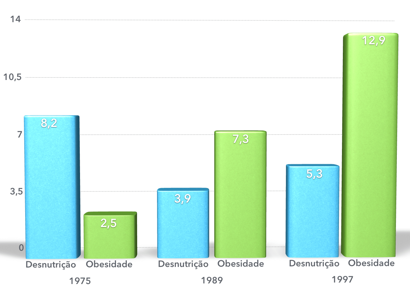 Por Que A Obesidade é Considerada Uma Condição De Alto Risco Entenda Uol Vivabem 7804