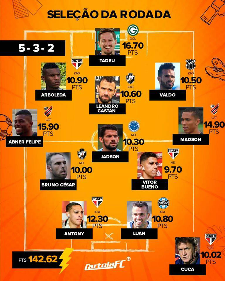 Classificação do Brasileirão 2019: resumão da 4º rodada