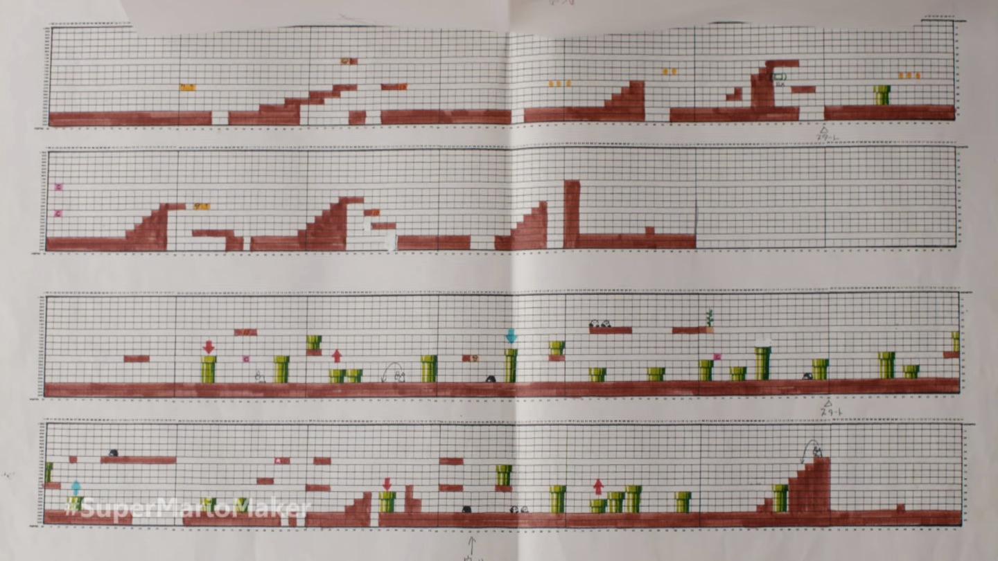 Game Design na Prática: Fases e Estilos de Jogos Integrados (Super Pixel  World) – Fábrica de Jogos