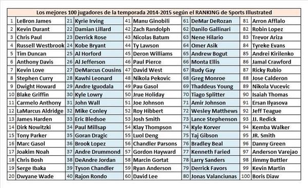 Veja o Ranking de Melhor Jogador do Mundo. Você Concorda?