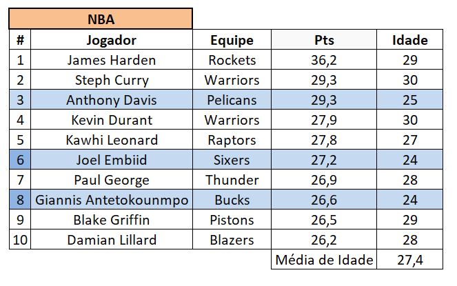 Os estrangeiros estão tomando conta da NBA?