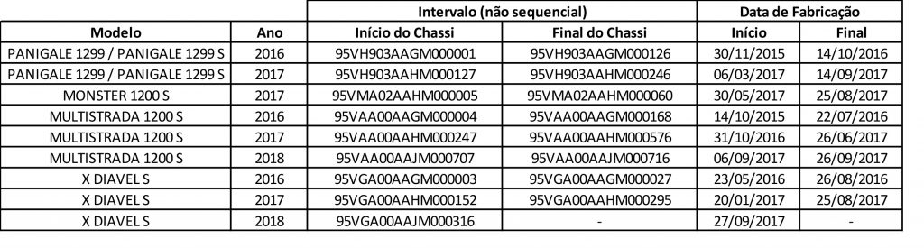 Recall do freio Brembo atinge 820 motos Ducati no Brasil - UOL Carros