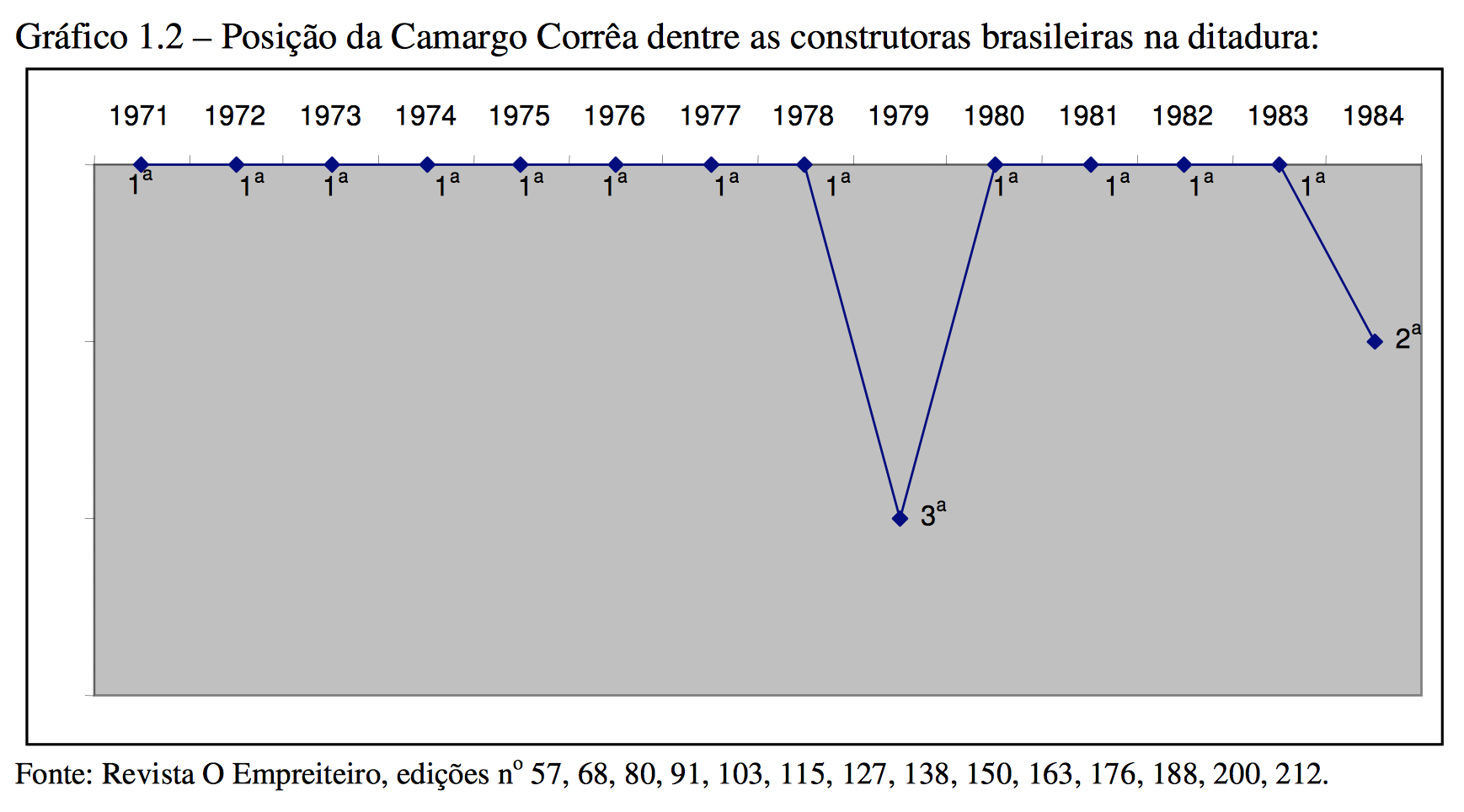 Ranking-Camargo-ditadura