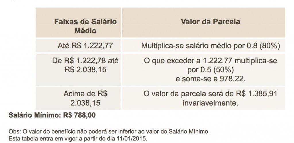 Saiba Como Funciona O Seguro-desemprego - Política - Política