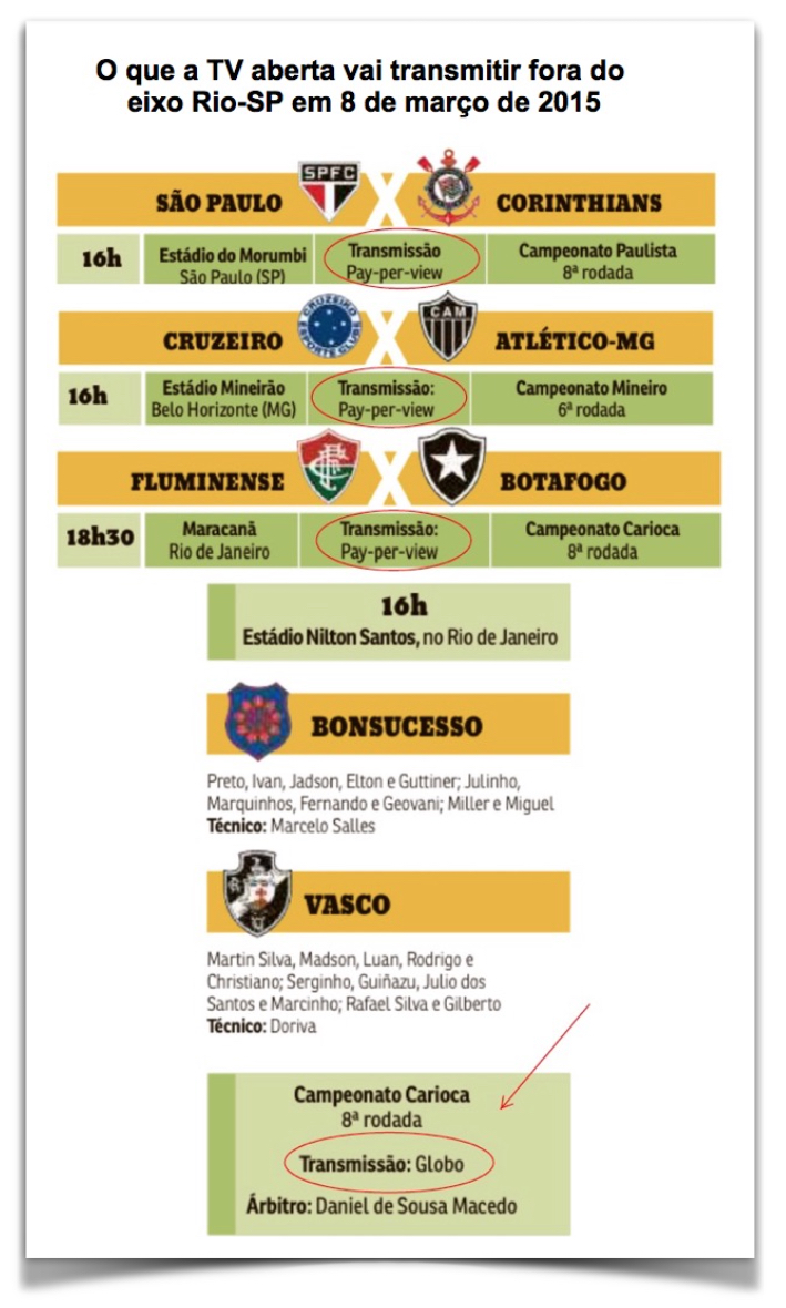 A falência do futebol e a curiosa programação da TV aberta 