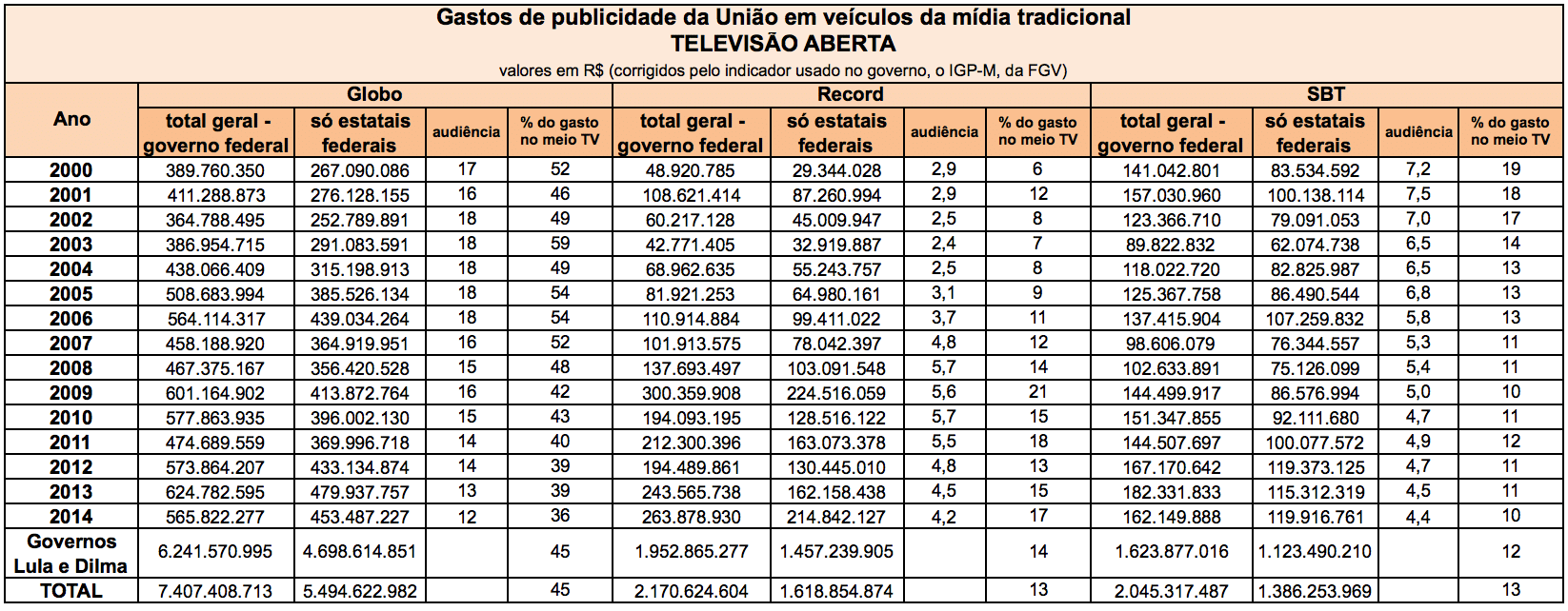 Audiências TV: Futebol lidera o ranking da programação - Meios