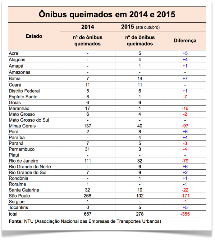 Onibus-queimados-2014-2015