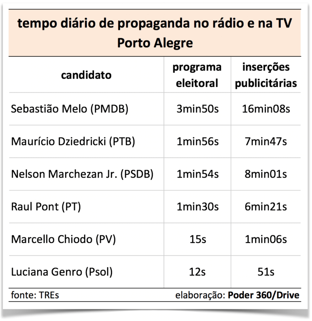 TempodeTV-PortoAlegre2016