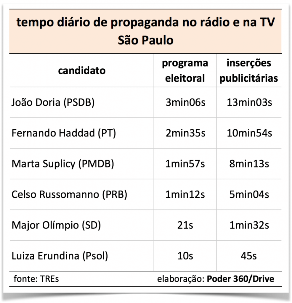 TempodeTV-SP2016