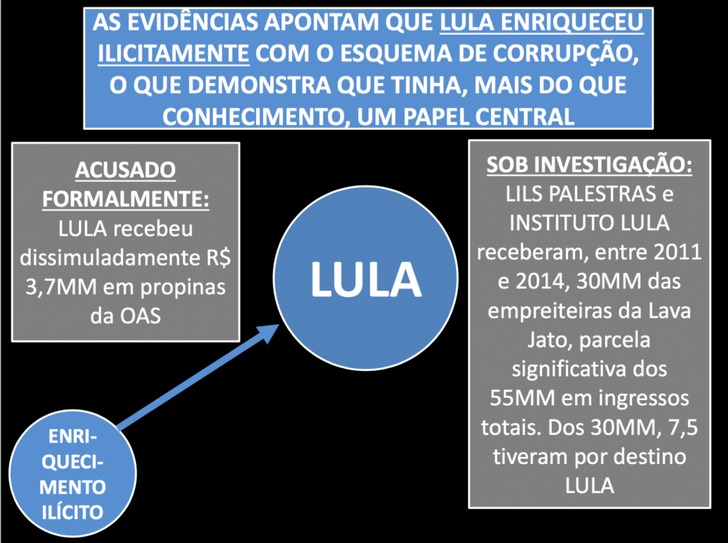 PP-MPF-Lula-b