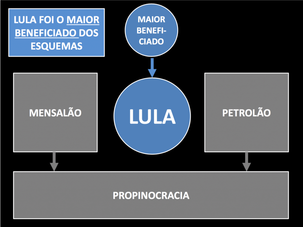 PP-MPF-Lula-c