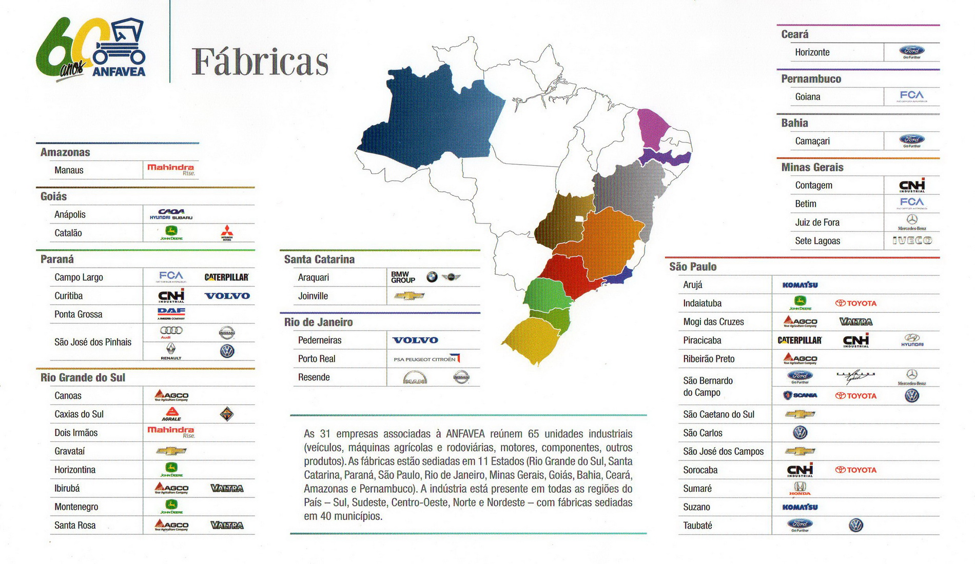 Automotive industry in Brazil - Wikipedia