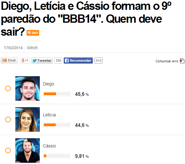 Quase 900 mil votos foram recebidos pelo Uol até a tarde desta terça-feira (18), um recorde até agora!
