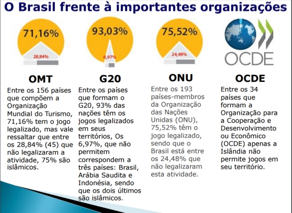 Instituto Jogo Legal - IJL